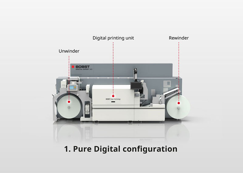 1 Pure digital configuration without flexo Infographic